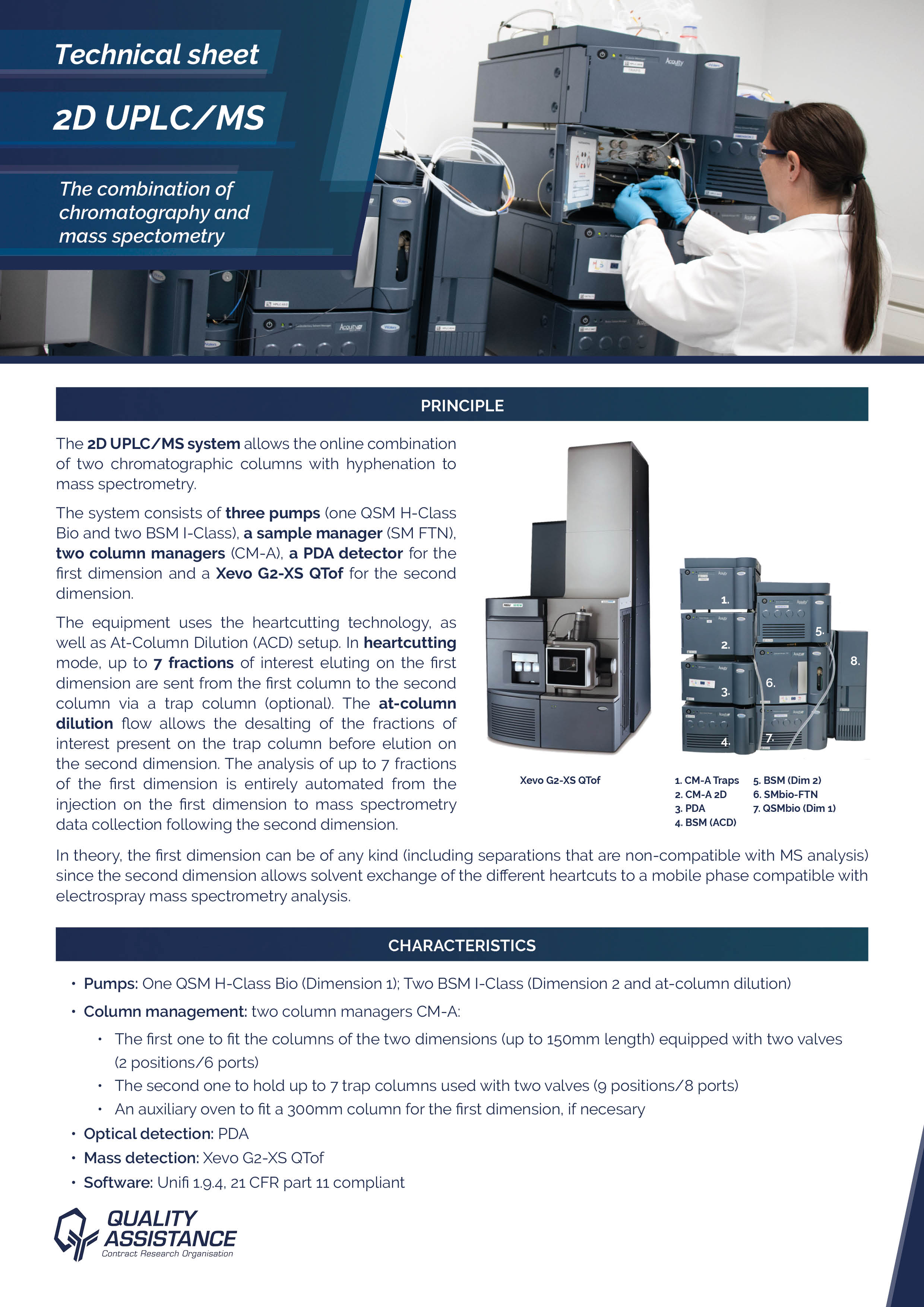 2D-LC/MS In A Regulated Biopharma Environment: Challenges And ...